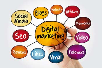 marketing campaign management